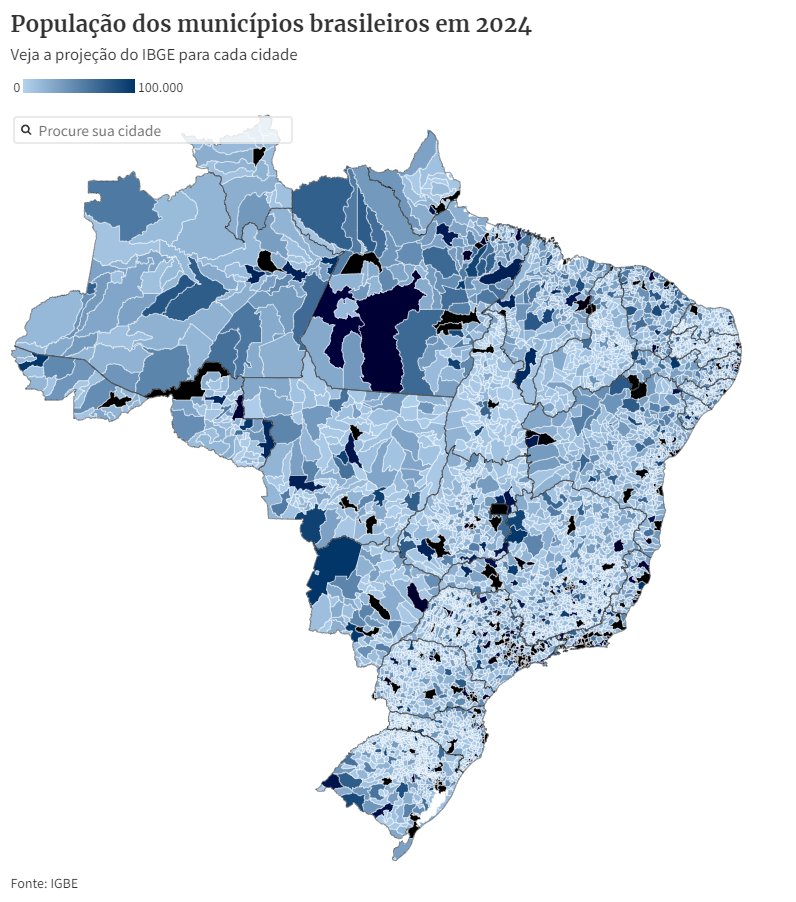 👥O IBGE divulgou nesta quinta-feira (29) a estimativa da população em 2024 para todos os municípios. 

Do total da população brasileira, 20% mora em 15 cidades com mais de 1 milhão de habitantes. O restante está distribuído em cidades menores (📝 <a href="/marinapinhoni/">Marina Pinhoni</a>)