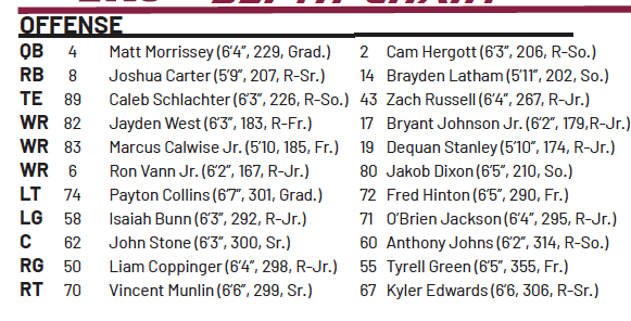 UAC FOOTBALL
Madison Central graduate Jayden West is listed as a starter at wide receiver for EKU's season opener on Saturday at Mississippi State
<a href="/EKUFootball/">EKU Football</a> <a href="/MCentral_FB/">Madison Central Football</a>