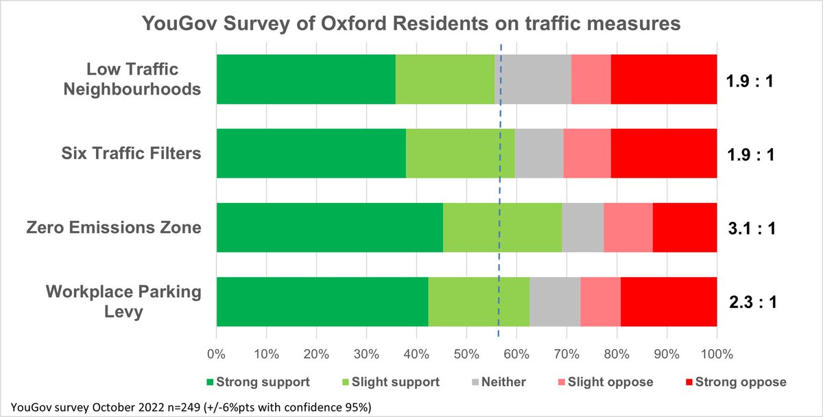 Our democratically elected bodies did listen, low traffic neighbourhoods are supported by locals

Easy way to avoid fines, don't drive illegally through Anpr cameras, that will stick it to the council!
