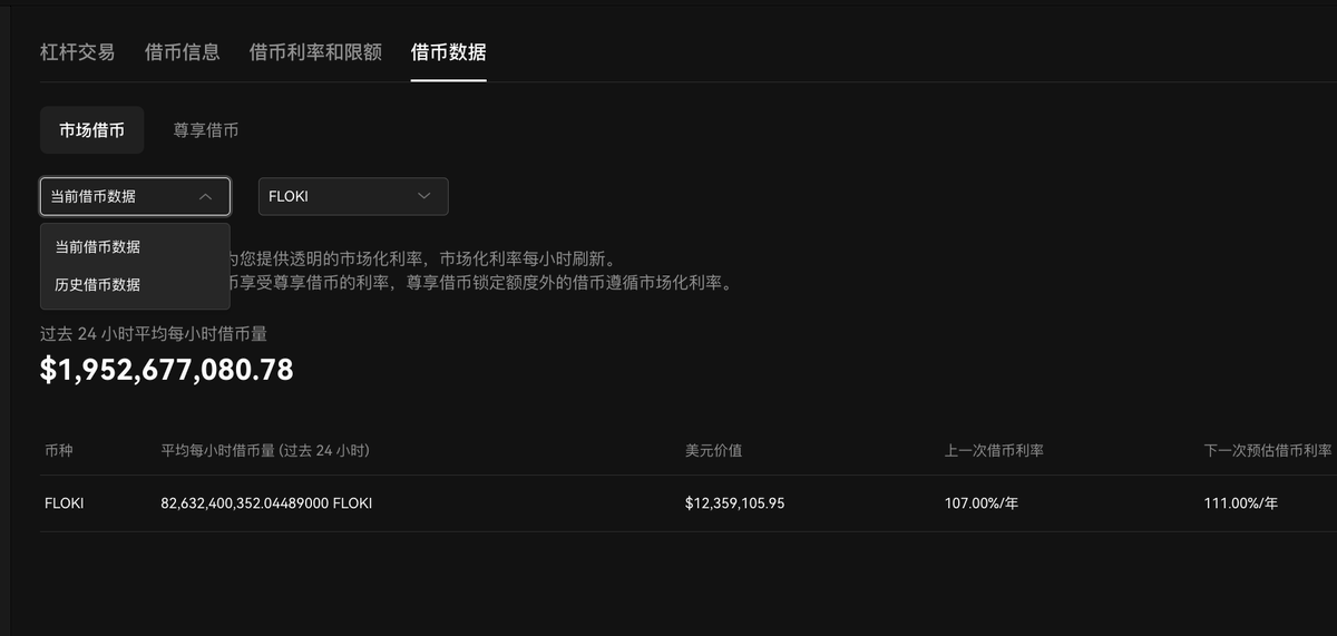 cryptowilson_'s tweet photo. 感謝所有 OKX 的同仁以及與我合作的 BD 積極跟進這件事情

看著 Floki 隨著明天快照落地的消息下跌，先選擇止損了被強制貴買的代幣

原本想著是一場理財局，結果卻變成虧 4ku 跑路的傻逼操作

於是我仔細翻閱了 OKX 有關於借幣的文檔，我認為這次的問題出在 OKX 的借貸池

（不代表 OKX 官方產品人員的立場，純粹是我自己的解讀，若有錯歡迎前輩們指點）

作為一個老用戶，大多知道交易所有兩個借貸功能，一個叫做現貨槓桿交易、另一個通常是下轄在金融功能底下的質押借幣

而 OKX 把這兩項的借貸池放在一起統計，當借貸率過高時，就會啟動自動賣幣來清算債務梯次靠前的用戶來維持借貸池的安全

作為一個會使用期限套利策略的用戶來說我覺得這件事很稀鬆平常

因為現貨槓桿交易通常會顯示你的債務清算梯次，當你意識到你槓桿過高就會開始償還貸款來避免被清算

但這對於質押借幣的用戶來說有幾個使用上的誤區

1. 質押借幣的前端介面只會顯示你的抵押品質押率健康度，只要你的抵押品夠有價值，你的借貸就會看起來非常安全，沒有任何一個 icon 會顯示你的清算梯次

而為了詢問這點，我諮詢了客服獲得的解答如下：

用戶可以在槓桿交易的借貸數據頁面看目前總借貸池有多少幣，我們又處於多少的借貸檔位

這也解答了為何當我被自動賣幣之後所有的客服都提及的槓桿交易的清算機制

但作為一個用戶來說，我的借貸是放在金融帳戶轄下的借貸中，完全不會聯想到這個借幣有關現貨槓桿交易，甚至要到這個 Dashboard 來做追蹤

（甚至我看了這個數據版我也不知道我的清算梯次在第幾順位）

2. 因此我最大的疑問就是，我們是否能夠透過借貸的產品頁面來知道我們的清算梯次？

目前看起來確實是有點困難，因此我追問了 OKX 目前是否有相關自動換幣的風險預警

但客服說防止有人惡意觸發，因此沒辦法公開完整的風控細節

那我作為一個借貸功能的使用者：

1. 我無法在借貸功能的頁面中意識到我跟現貨槓桿交易的使用者共享借貸池，我們都會遭到自動換幣的清算，甚至無法直觀的看到自己的清算梯次

2. 我必須到現貨槓桿交易的後來數據頁面來看目前的規則以及總可借代幣數目來推算我自己在第幾的檔位

（先不論我作為一個金融功能的使用者來看現貨槓桿交易的頁面有多荒謬了，我覺得大部分用戶不會直觀的聯想到這件事情）

3. 我即將被自動換幣時，基於 OKX 的風控機制，我沒辦法知道我會面臨這個風險，就如同顧北辰說的一樣

「這是通知，不是商量」

如果每次透過 OKX 借貸都需要這樣兢兢業業的防止自己在健康度非常安全的情況下仍有被自動賣幣的風險

更無法直觀的追蹤自己在整個 OKX 平台上的債務清算梯次的話，我寧可選擇鏈上的借貸協議或其他交易所，只要我的抵押品有足夠的價值，沒有人可以清算我

不管這次 OKX 會不會補償，只能說各項產品的水都很深，或許只有自己踩過那個坑才會記住吧。。。

也希望 OKX 可以在更多地方示警用戶他的資產有機會遭到清算 / 自動賣幣，足夠的信任才能吸引更多的用戶

我相信不是只有我一個使用者在收到信件的時後一臉矇逼然後心急如焚地想解決這個問題

我很愛使用 OKX，也是你們堅定的支持者，希望 OKX 產品可以更好 🙏