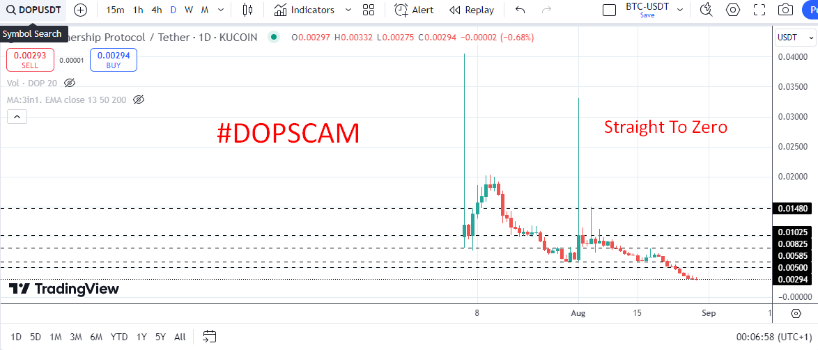 ADMaster2017's tweet photo. @dop_org Do not believe those fake BOTS shilling this shit #DOPSCAM. It's the biggest #SCAM of 2024.
Imagine an account with 1.1 follower with only 140 likes and 42 shares lol
Everything is fake about these #SCAMMERS. https://t.co/2eLUYG86Uk