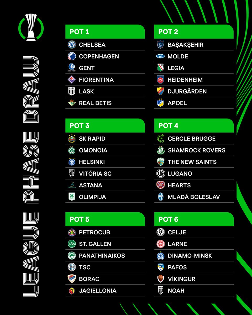 Conf_League's tweet photo. CONFIRMED: #UECLdraw pots for the league phase ✅ https://t.co/S6ZjRrTgih