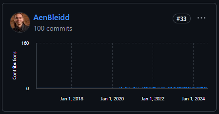 AenVampire's tweet photo. Just saw that after my last PR was merged, now I have exactly 100 commits contributed to #vcpkg. https://t.co/lOGCUsI5w4