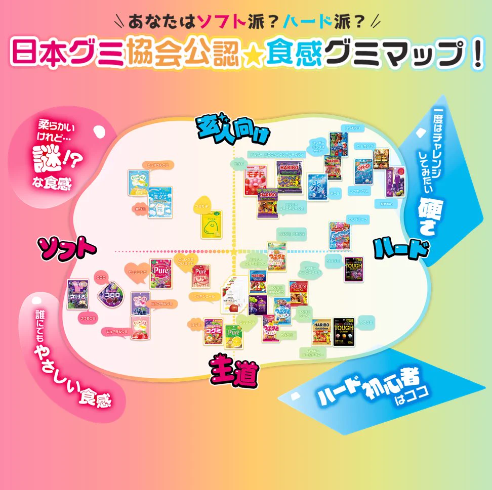 日本グミ協会 公式 on X: 