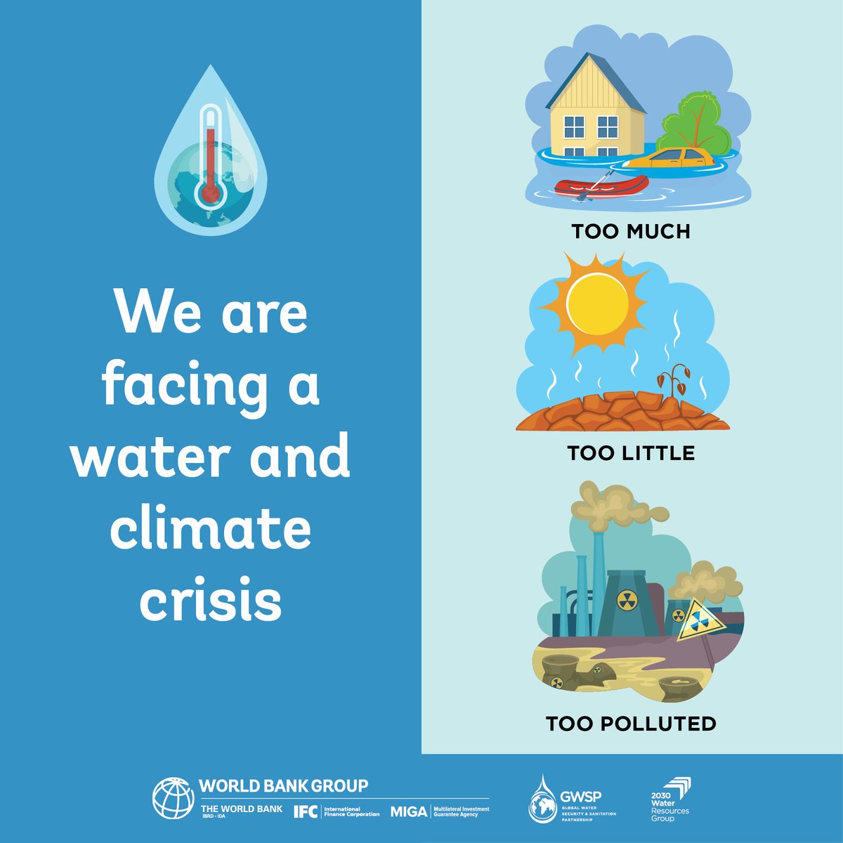 Water Is: 
💧a critical natural resource 
💧a global public good 
💧an essential service.  

But it has been chronically undervalued &amp; poorly managed for decades. How do we #ScaleUpFinance4Water?

wrld.bg/i7na50T9mco