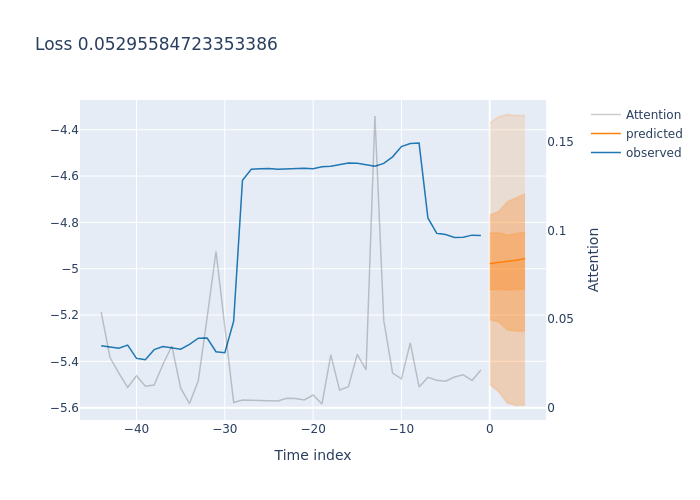 HedaMind's tweet photo. #BTCUSDT - SELL
confidence: 82.08%
#BlockwiseTechnologies
#AlgorithmicTrading
#FinancialForecasting
#Finance
#FinTechNews
#MarketAnalysis
#Trading
#Bitcoin https://t.co/J8KILNUQDB