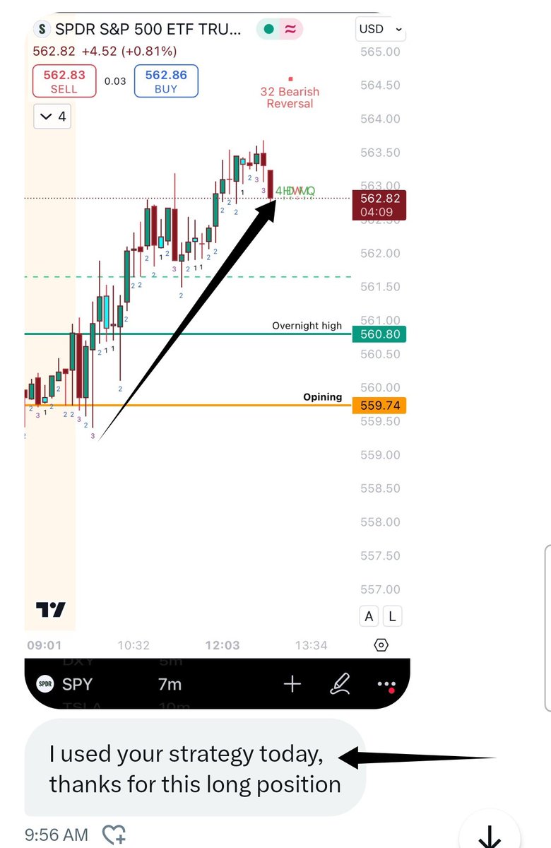 Chartz, Short Term Dual Agent tweet media