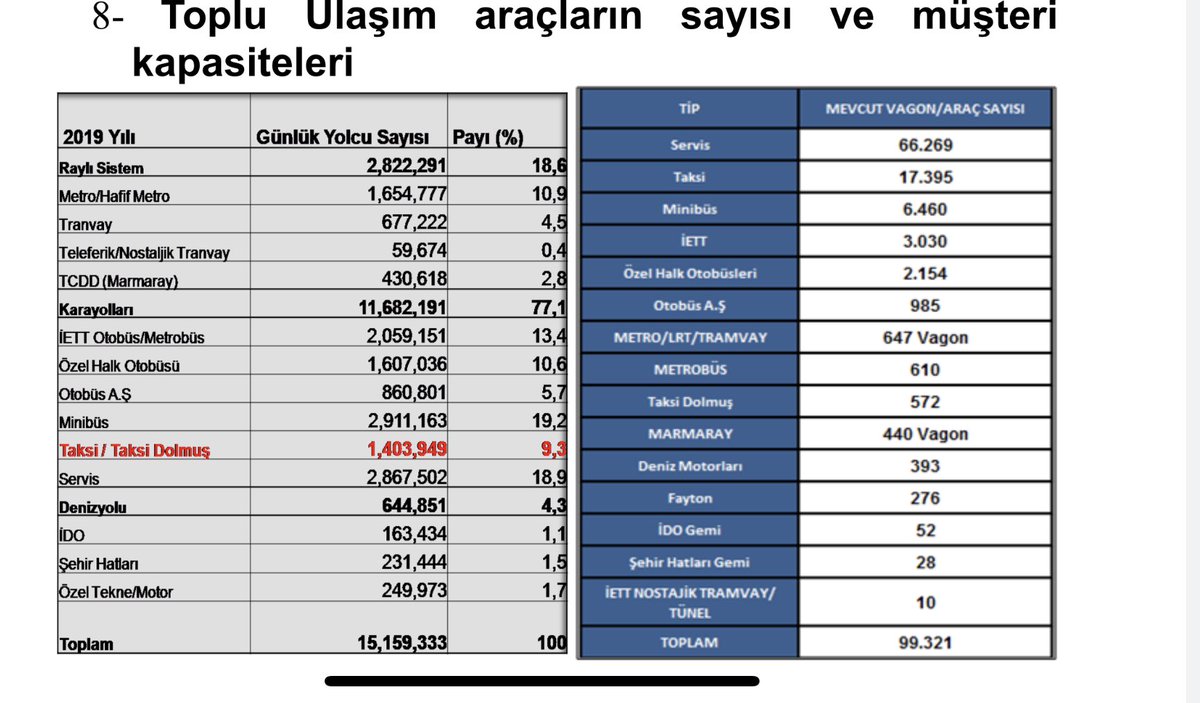 Esnafın abileri Sayın <a href="/mkulunk/">Metin KÜLÜNK</a> ve 
Sayın <a href="/yigitbulutt/">YİĞİT BULUT</a> 
YENTAKOOP Başkanı olarak açıklama yapıyorum.

1️⃣İstanbulda Taksiler Uber Bitaksi ve Taksim uygulamalarını zaten kullanmaktadır.

2️⃣<a href="/IbbTuhim/">Toplu Ulaşım Hizmetleri Müdürlüğü</a> den izin almış bu üç cep telefonu uygulaması çağrı başı kanuna aykırı olarak