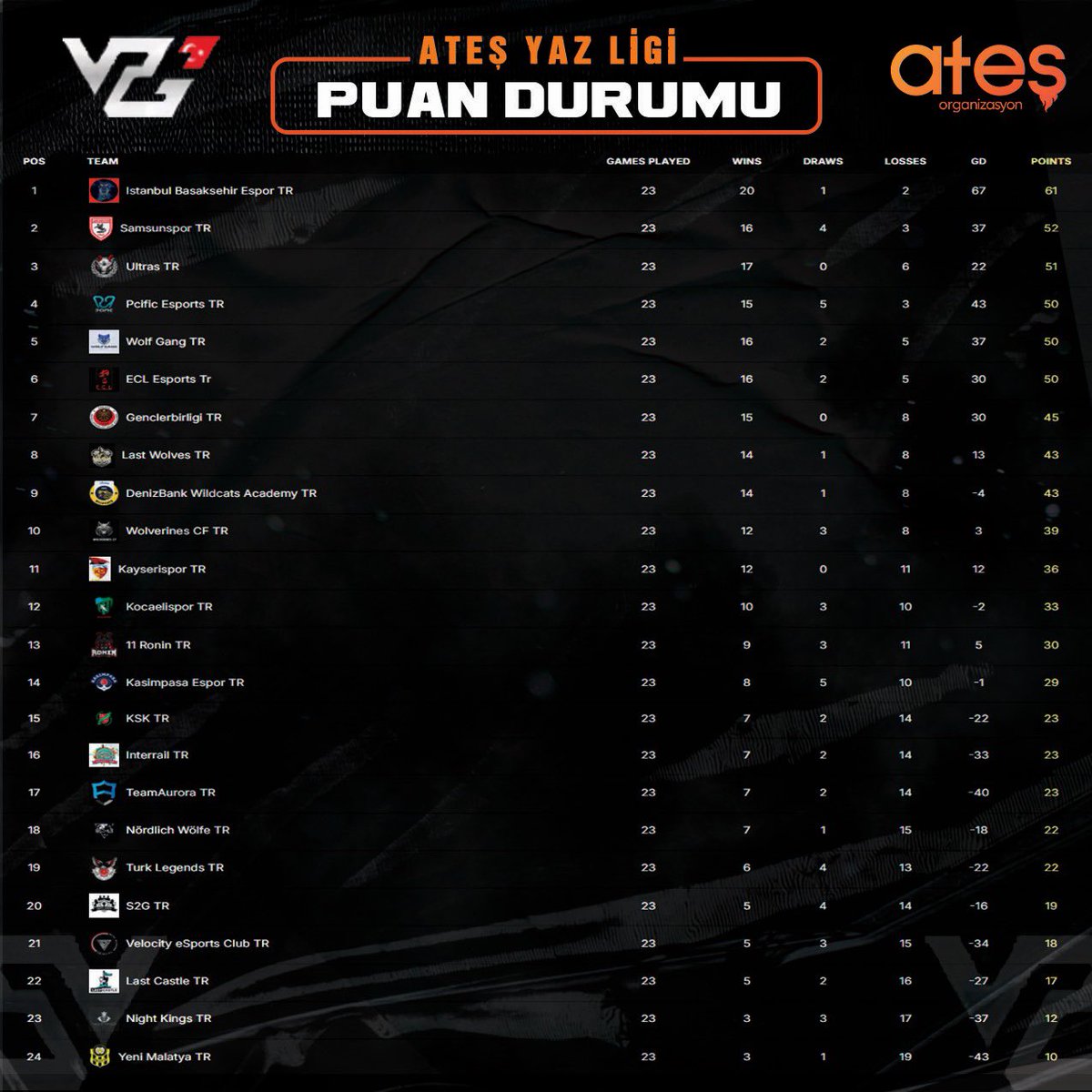 VPG Turkey (@vpgturkey) on Twitter photo 