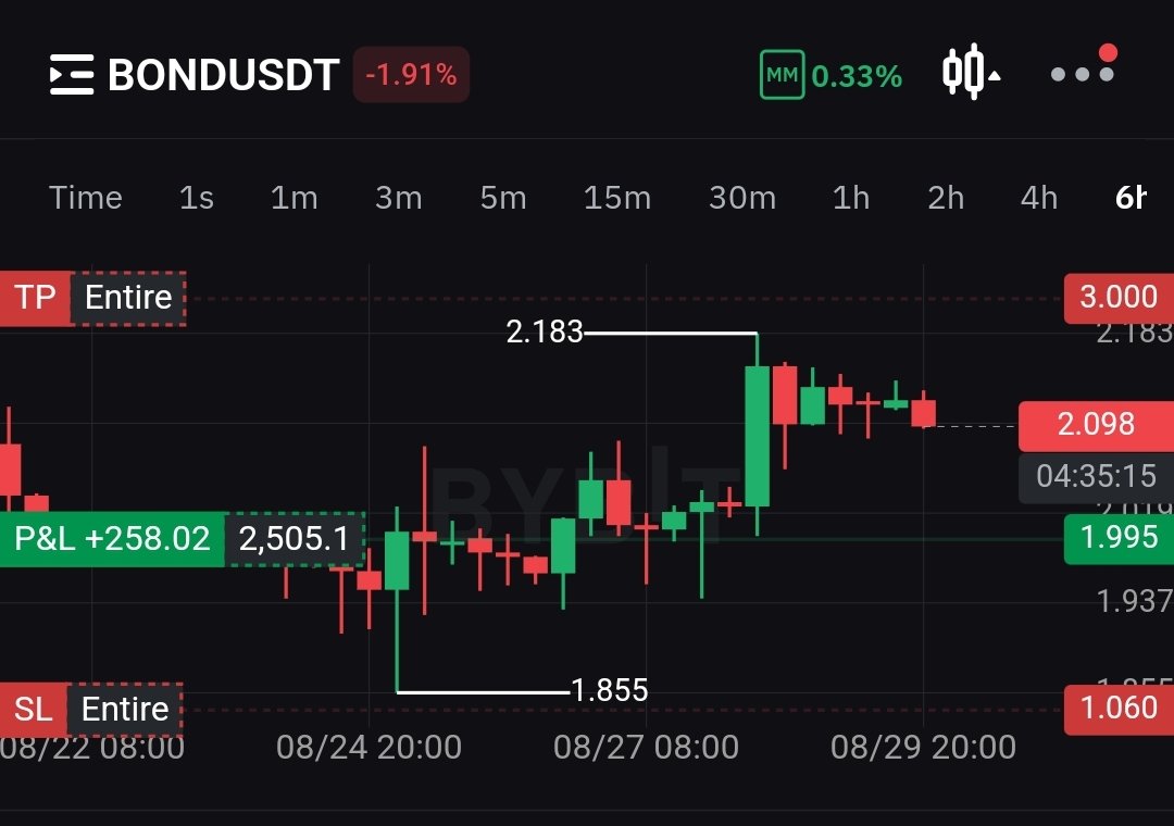 This is our new stable coin.....the whole market went west to east....Mr Bond  did n gave any shit