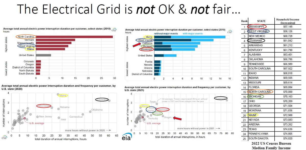 Underprivileged and underrepresented groups will keep suffering from 'poor' (not sure if a pun is intended here) electrical service, unless governments understand that equity in electricity of standardized power quality is a developed society's imperative...