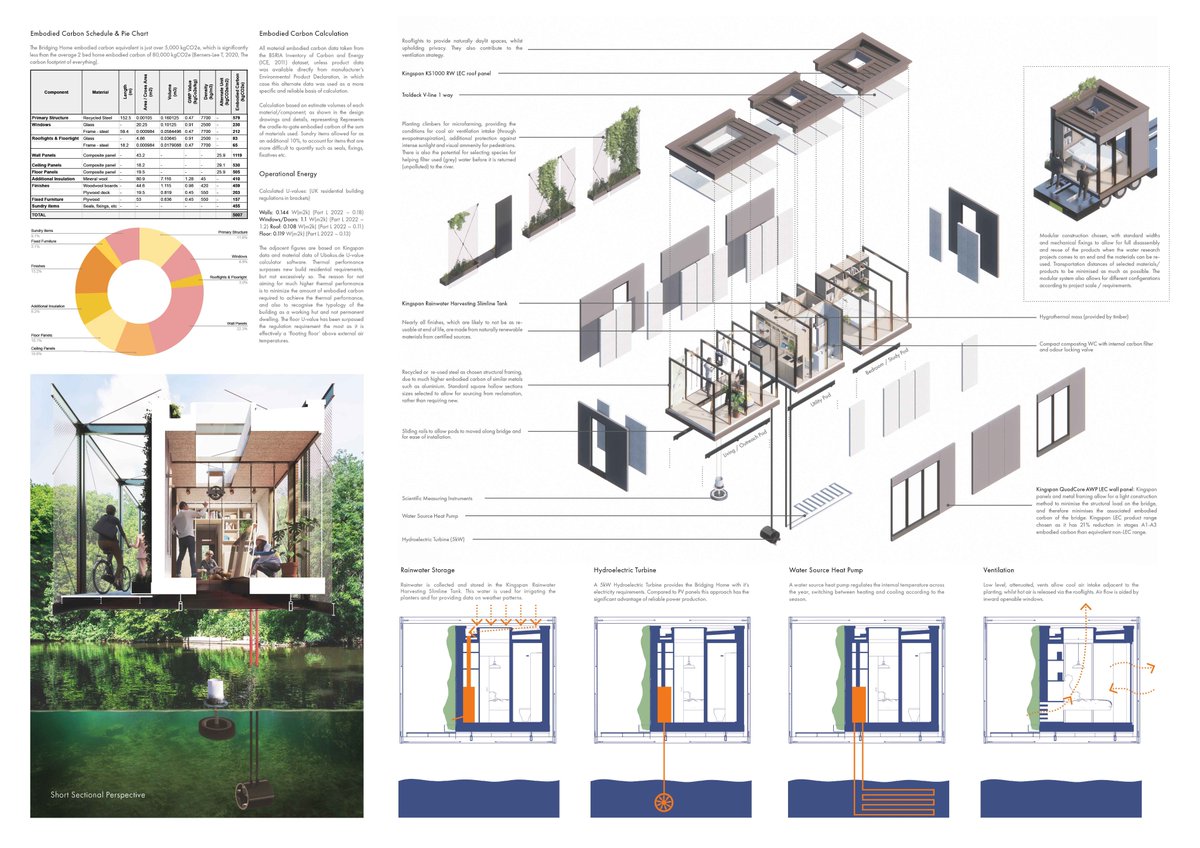 Mr_MichaelLewis's tweet photo. Introducing 'BRIDGING HOME' - our entry for the @KingspanIns_UK #Microhome Competition 2024. Working with Andrew Wardrope and Luke Macnab we developed a concept for an entirely off-grid modular home under 25 Sqm. https://t.co/c3pbTjwXdz