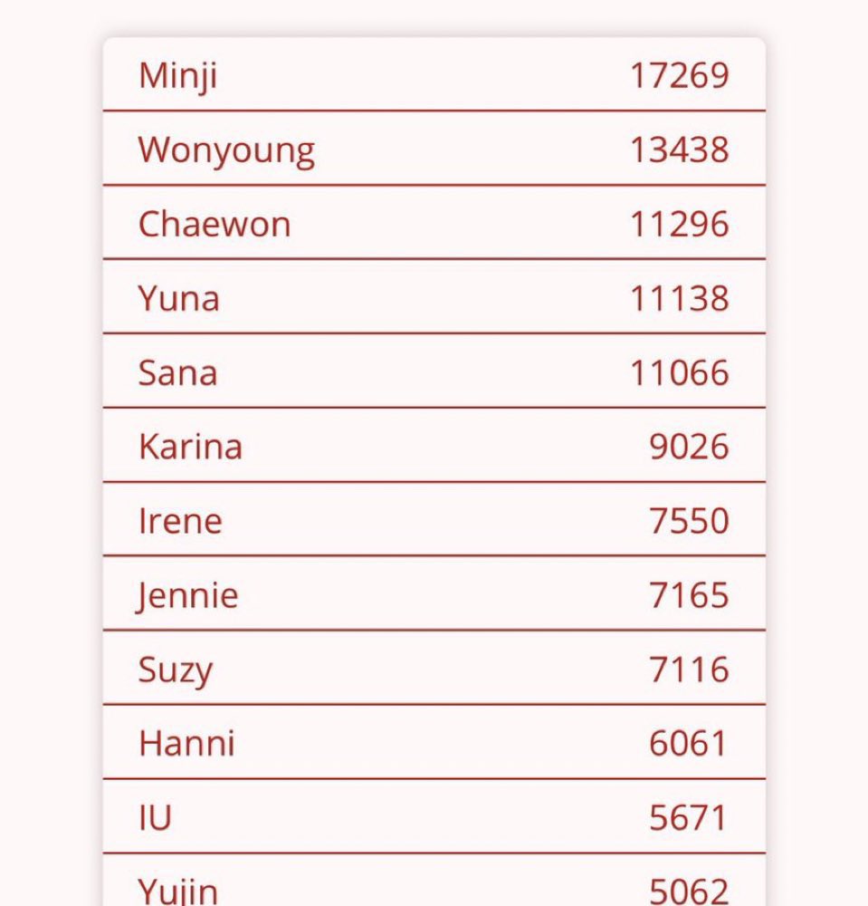 OT_9WICE's tweet photo. Muchas idols incluyendo TWICE y hasta menores de edad, están siendo víctimas de deepfakes en grupos de telegram de Corea, cuando será el día que las grandes empresas protejan a sus artistas, CUANDO?

JYP PROTECT YOUR ARTIST
#JYP_PROTECT_TWICE
#JYP_PROTECT_ITZY
#JYP_PROTECT_NMIXX https://t.co/DNttmVGkFT