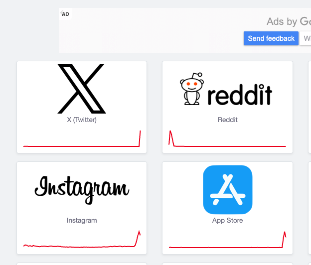 Instabilidade do Twitter é no mundo todo e não só no Brasil (downdetector.com)