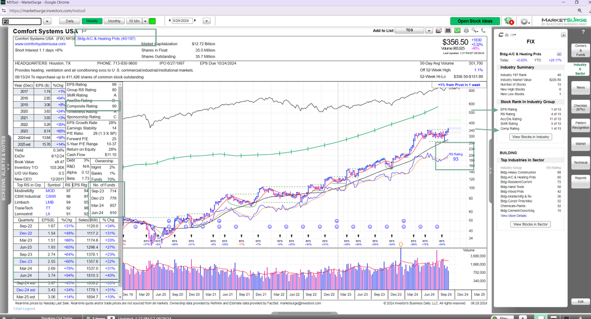 MarketSurge tweet media