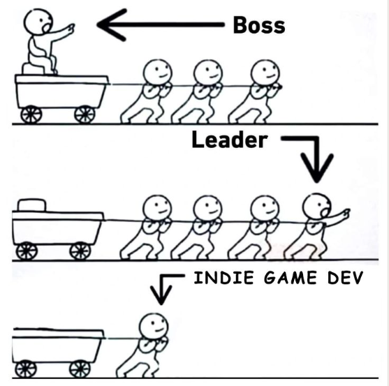AnalogDreamDev's tweet photo. Might mean more work, but also mean you gets to steer the direction. Gotta take the good along with the bad!

#IndieGameDev #TheQuantumConflict https://t.co/0rYndqICKv