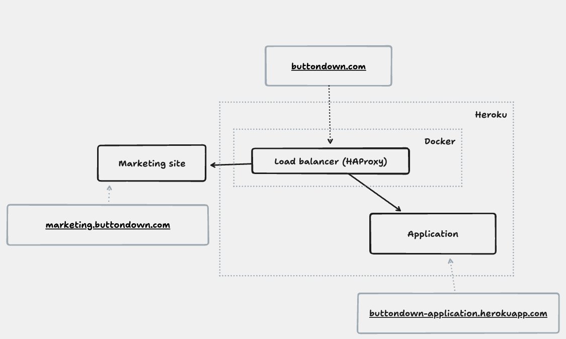 Justin Duke tweet media