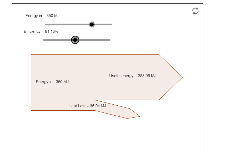 GCSE Physics teachers. A customizable Sankey Diagram! 
geogebra.org/m/kRrtMard