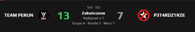 PERUNTEAM's tweet photo. Ostatnio rozegraliśmy Radiant Reapers Tournament który po bardzo dobrze zagranych spotkaniach udało się zwyciężyć🏆
Jesteśmy bardzo dumni! Powoli do przodu❤️ https://t.co/SqpY7UGnK5