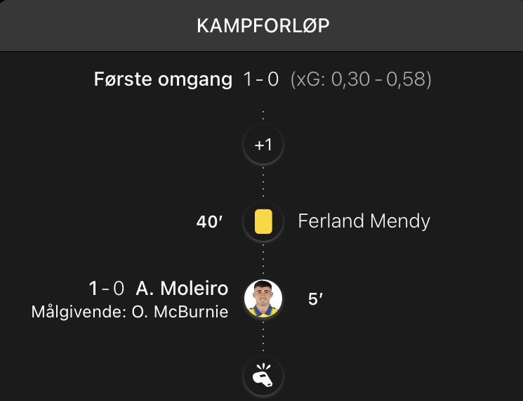 Ingenting å se her, bare Oli McBurnie som levere assist mot Real Madrid