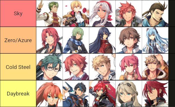 thetwogaro's tweet photo. My Trails faves from each arc! Estelle and Bergard just *barely* missed the cut https://t.co/KIMWGHTOLb
