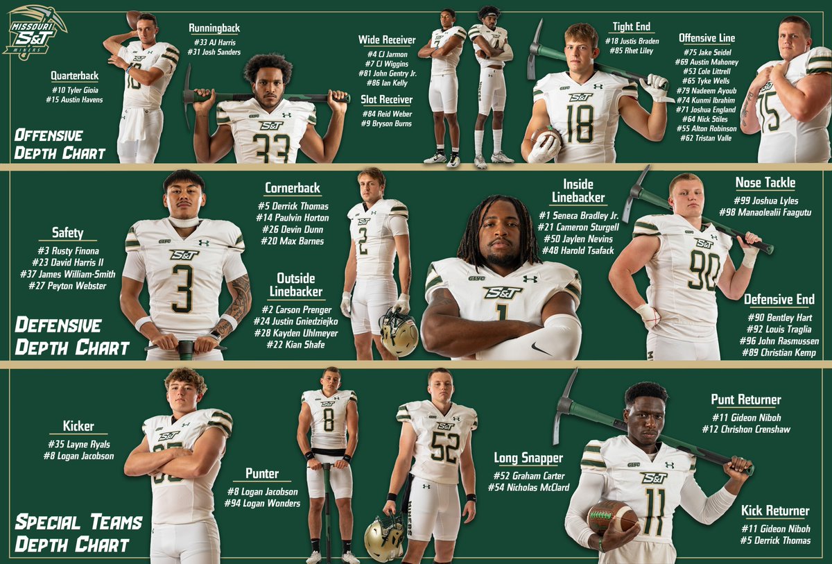 Meet the 2024 Squad....
#minerpride #pickaxetakenames #makeityours