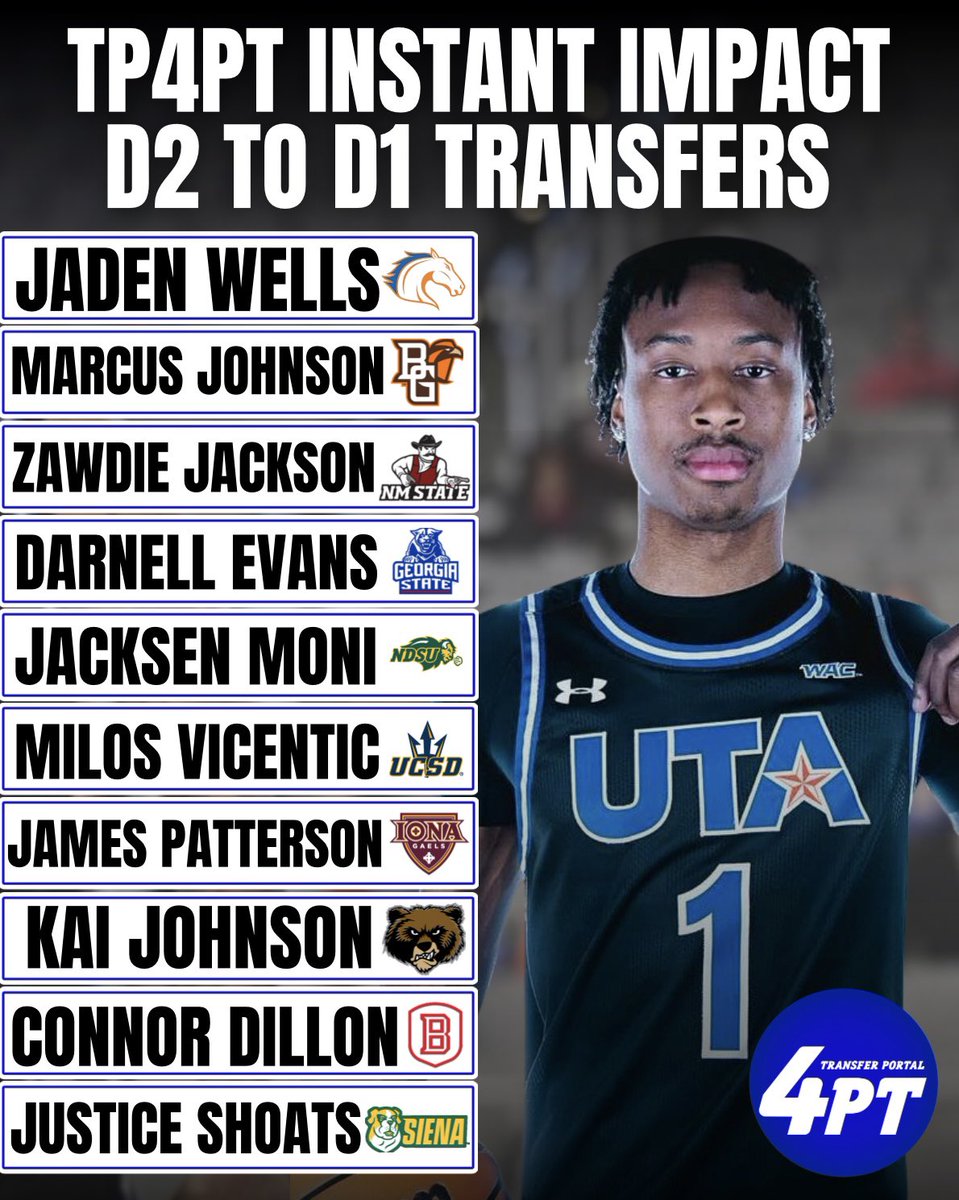 TP4PT Instant Impact D2 to D1 Transfers

#TP4PT #TransferPortal