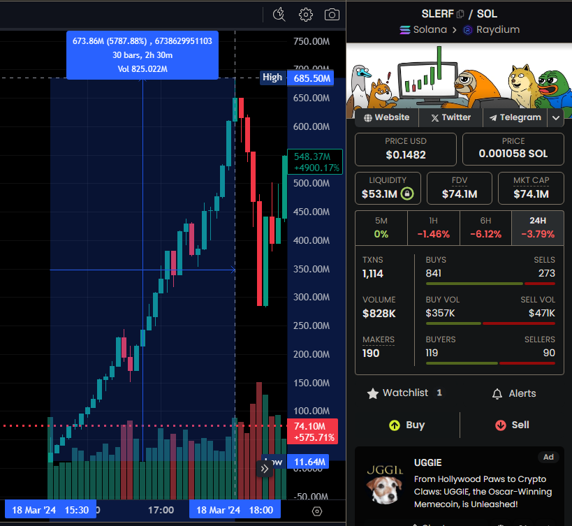 kalilkalilkai's tweet photo. 這個庄@blockwinlabs 有點格局的，自己買了1W多U $VAN 打給 @justinsuntron 
70%的代幣就當燒了，剛剛回調一陣現在又ATH了，1M多
第一次玩 @sunpumpmeme  就那麼牛逼
這個敘事感覺可以比照 $SLERF ，我要格局一波看看能不能成為波場的第一敘事！！！
現在市值低，持倉少，雖然有點高，但感覺敘事太牛了，我在底部不怕，想上車的人須謹慎
#DYOR
CA： TFJTnzNxycWxYv6JQZxf16igPWRwjEJ54z

機器人推薦連結👇
 https://t.co/lEpP3lKRKh