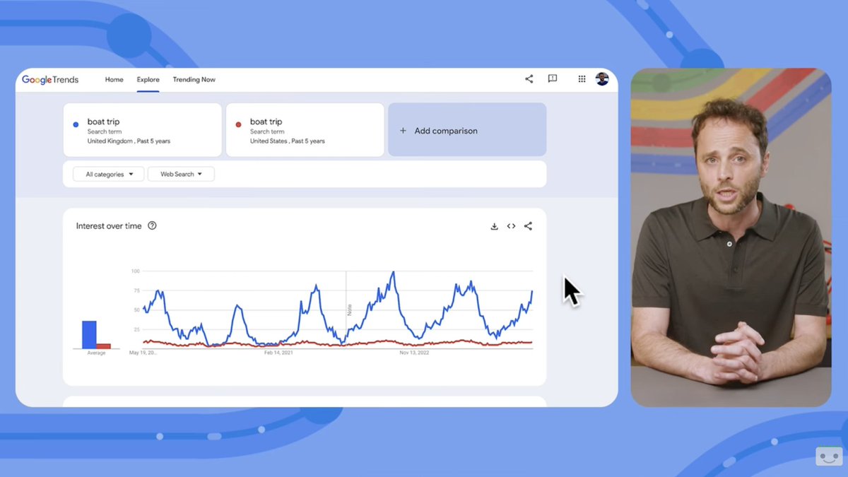 ✍️Nuevo tip para <a href="/GoogleTrends/">GoogleTrends</a>:

Puedes comparar cómo ha cambiado el interés de una búsqueda estacional durante varios años superponiendo gráficos. Lo mismo en distintos mercados.

Recomendable serie en <a href="/googlesearchc/">Google Search Central</a> con <a href="/danielwaisberg/">Daniel Waisberg</a> y <a href="/omriweisman/">Omri Weisman</a>👇
youtube.com/watch?v=Kkd2Pk…