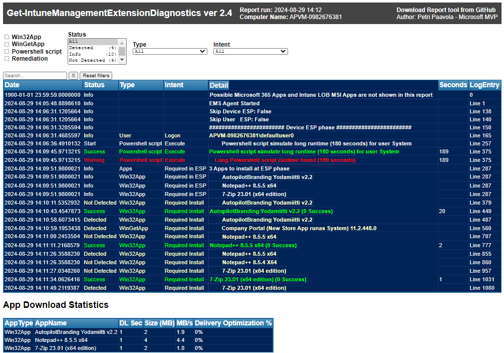 I just updated Get-IntuneManagementExtensionDiagnostics script to ver2.4 fixing the recent Intune log file change AppWorkload.log.

Save new version with command:
Save-Script Get-IntuneManagementExtensionDiagnostics -Path ./

More updates coming soon! 😀

github.com/petripaavola/G…