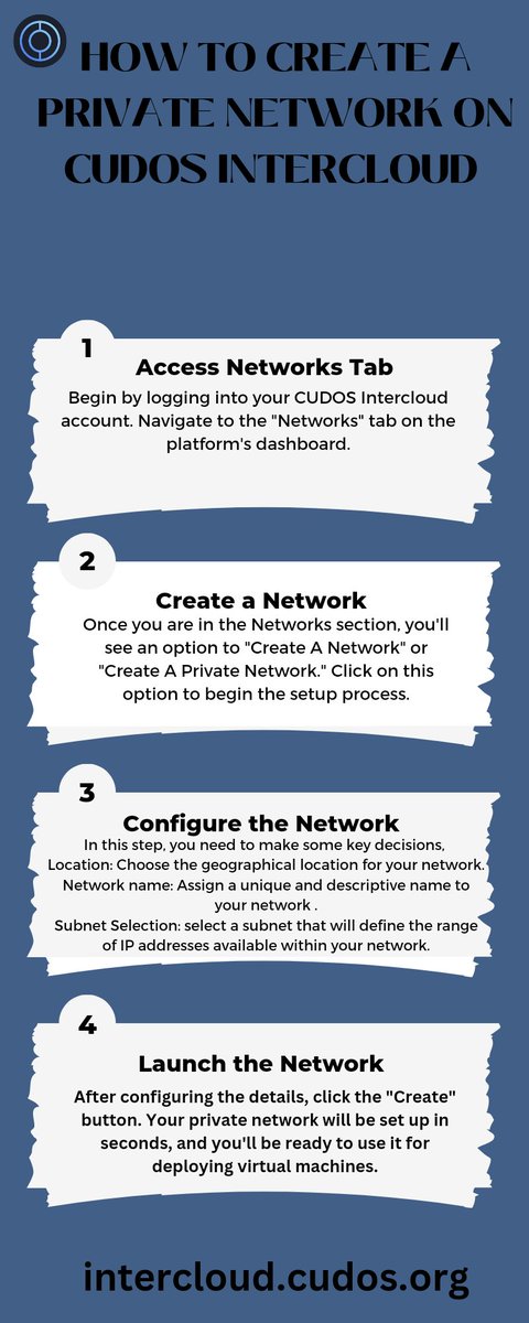 Didibradon's tweet image. These infographics highlight how you can create a Private Network on @CUDOS_ #Intercloud to secure your VM access. 
#CUDOS

🔗 Get started here intercloud.cudos.org
