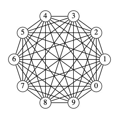 NoVaK_811's tweet image. Scaling Blockchain to Infinity with Kadena&apos;s #Chainweb Protocol

1/ 🚀 Operating on Another Level  

Chainweb is a public Proof of Work blockchain that improves on Bitcoin’s design by enabling infinite scaling without compromising security or efficiency. 

How? Instead of one…