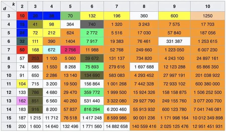 NoVaK_811's tweet image. Scaling Blockchain to Infinity with Kadena&apos;s #Chainweb Protocol

1/ 🚀 Operating on Another Level  

Chainweb is a public Proof of Work blockchain that improves on Bitcoin’s design by enabling infinite scaling without compromising security or efficiency. 

How? Instead of one…