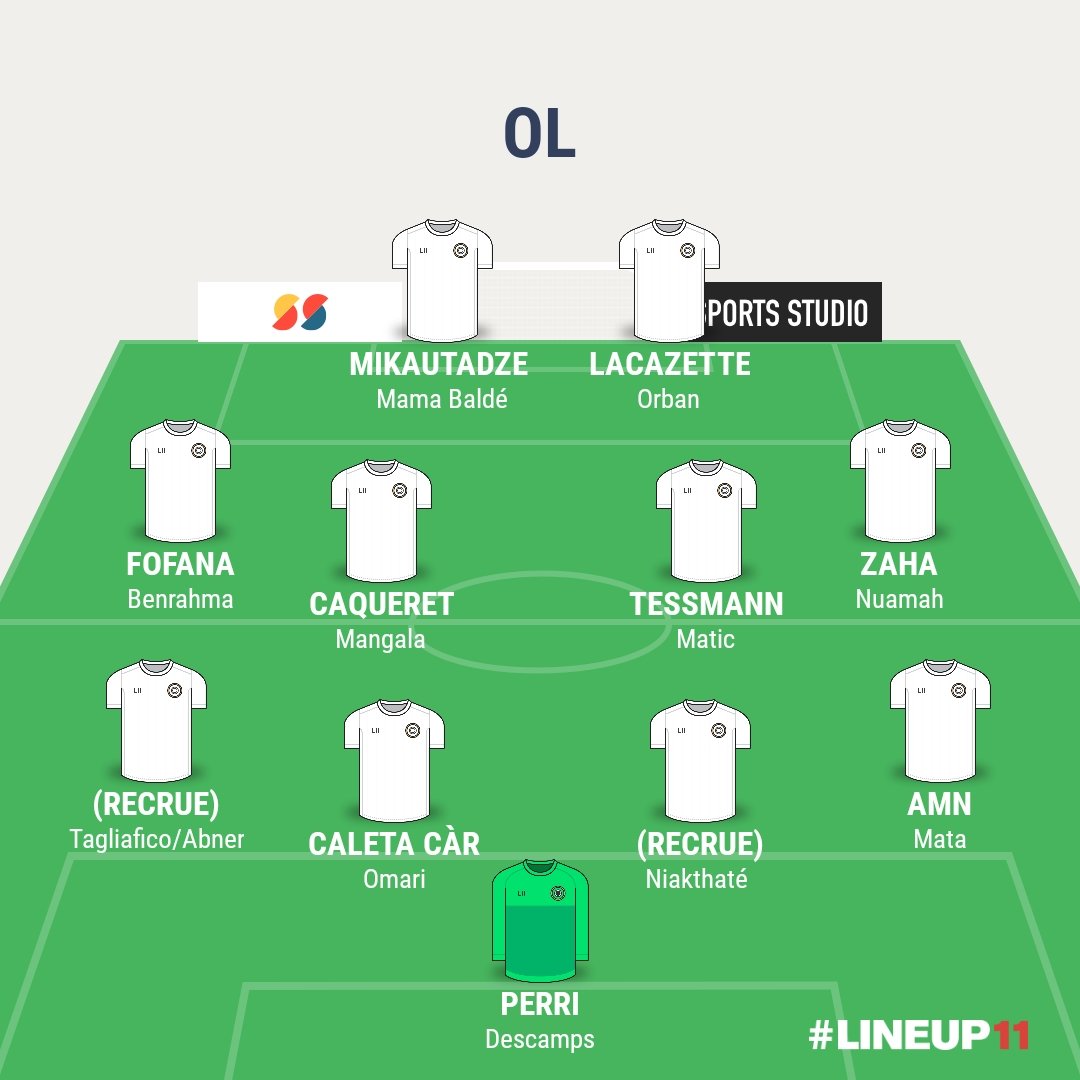 Mon équipe "parfaite" dans une mesure possible ( selon moi faut changer 1/2 de toute l'équipe )
