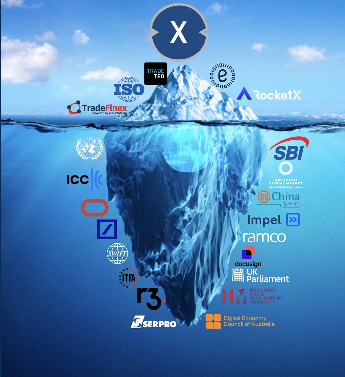 Secure connectivity klydexglobal exchange links global capital  networks.xta