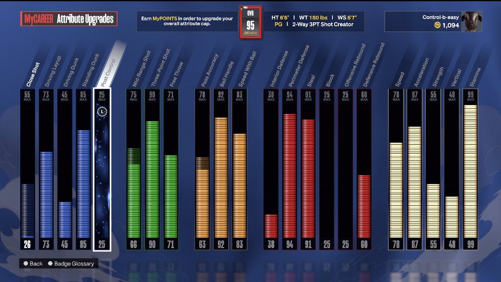controlbeasy's tweet image. My main PG was a 6’6 2way shot creator #2k24