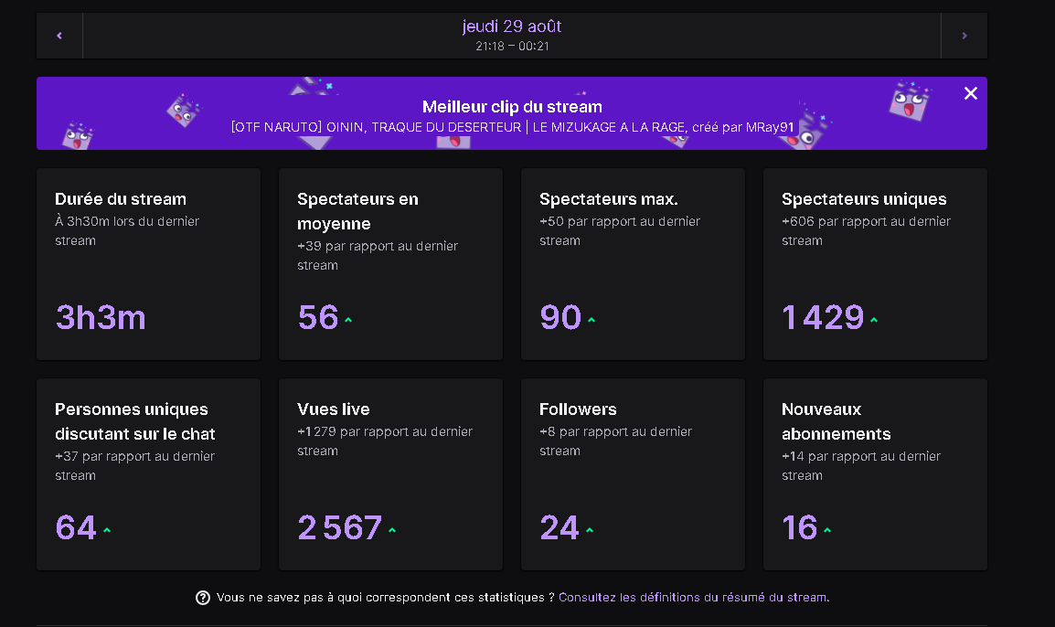 Asqker's tweet photo. Je ne m'attendais vraiment pas à ce genre de Stat lorsque j'ai démarré le stream ...

Merci 🥲 https://t.co/dDjc6sw0IH