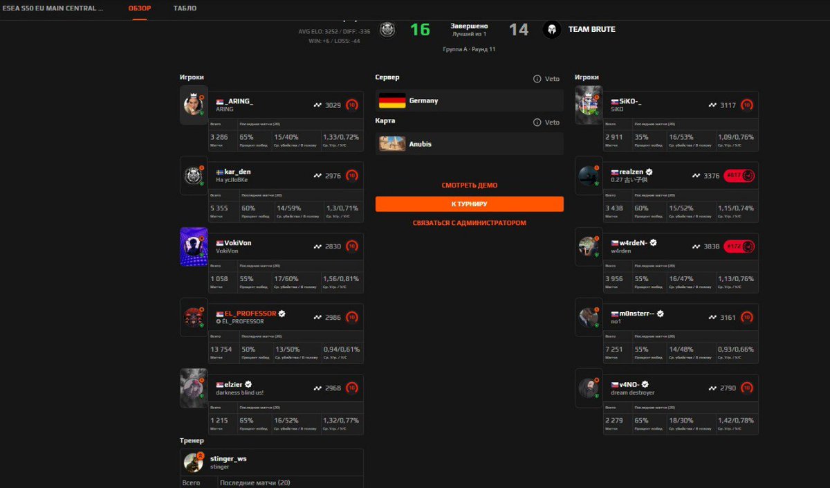 Secured a hard-fought victory in CS2 today! Every round was a battle, but teamwork and perseverance pulled us through. 

On to the next match! 💪  

wp guys <a href="/brute_gg1/">BRUTE</a>