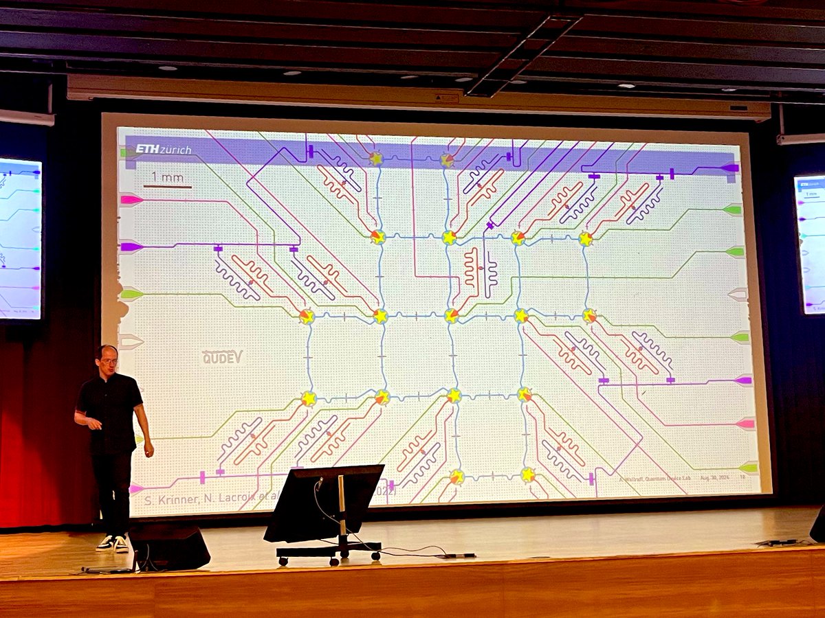 MeteAtature's tweet photo. Final day of #QCMC, Andreas Wallraff @AndreasAtETH starts with #quantum error correction with superconducting qubits https://t.co/m3pc3YkvVC