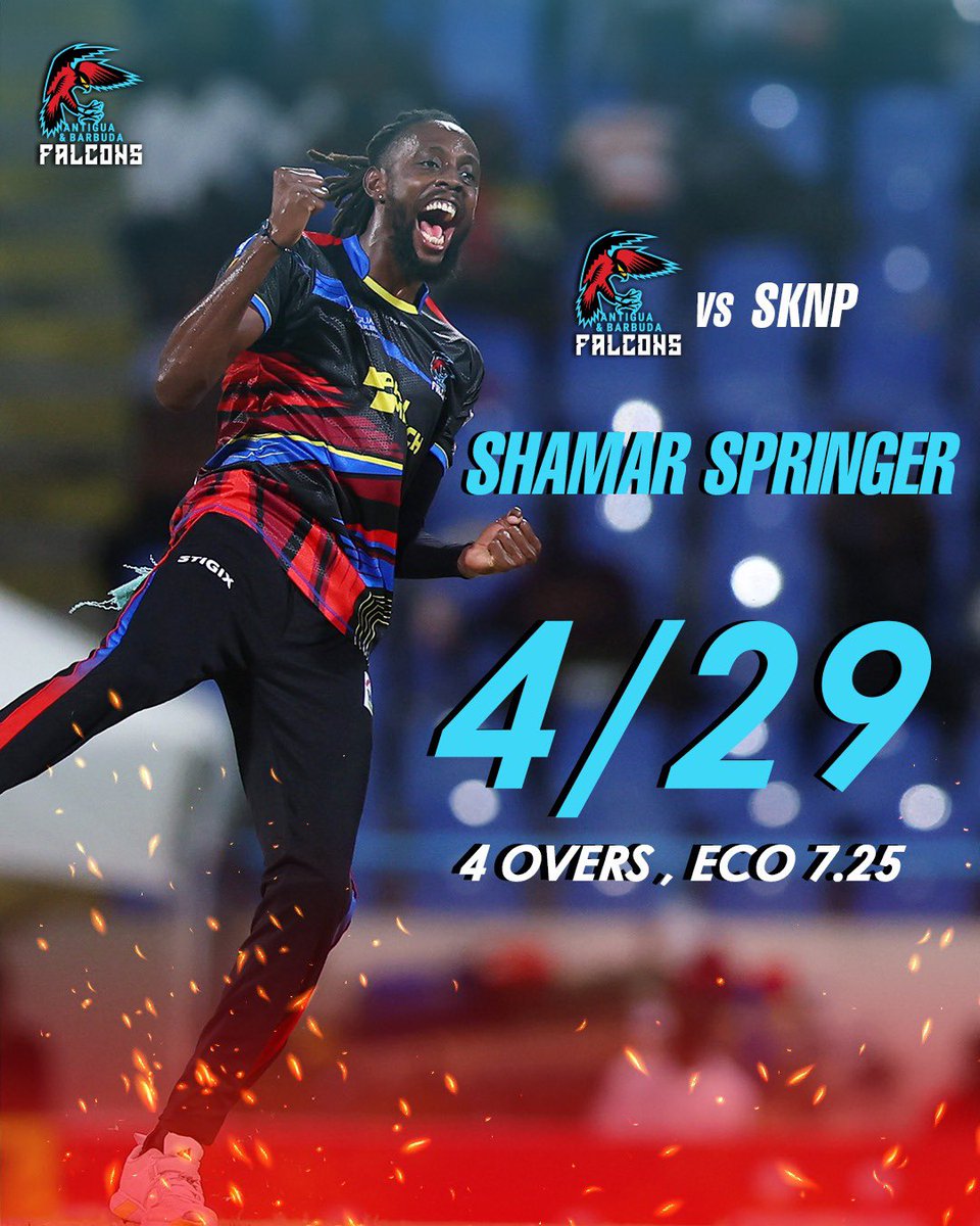 AntiguaFalcons's tweet photo. Shamar Springer’s super sensational spell of 4/29 lights up the game!
#AntiguaAndBarbudaFalcons #AntiguaFalcons #FalconsFlyingHigh #CPL24 #CricketPlayedLouder #BiggestPartyInSport #ShamarSpringer https://t.co/EmUH6vtD7H