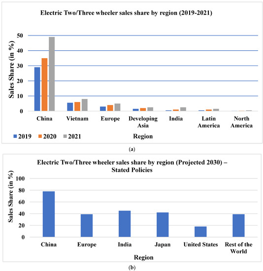 Applsci's tweet image. 📢 Read our Review paper
📚 Recent Developments in DC-DC Converter Topologies for Light Electric Vehicle Charging: A Critical Review
🔗 mdpi.com/2076-3417/13/3…
👨‍🔬 by Dr. Mohammad Faisal Akhtar et al.
#lightelectricvehicle #DCDCconverter
