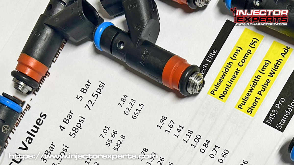 Looking for accurate engine tuning? Our fuel injector data and characterization service is the perfect way to unlock the true power of your engine. With precise flow, pulse width, and voltage data, you can fine-tune your setup for peak performance. injectorexperts.com/products/chara…