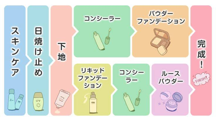 bozu_108's tweet photo. 絶対これ学校で教えた方がいい！ってやつ選手権

最優秀賞

メイクの仕方
学校を卒業し、やがて社会に出る際に困ることがないよう、教える機会があったほうが良いと思います！ https://t.co/YMTfa6dSpZ