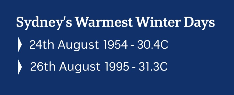 TomSaundersABC's tweet photo. Sydney has reached 30.1C today - the 3rd warmest winter day on record. Sydney Airport has already exceeded its record reaching 31.5C https://t.co/SfRZaRmKf6