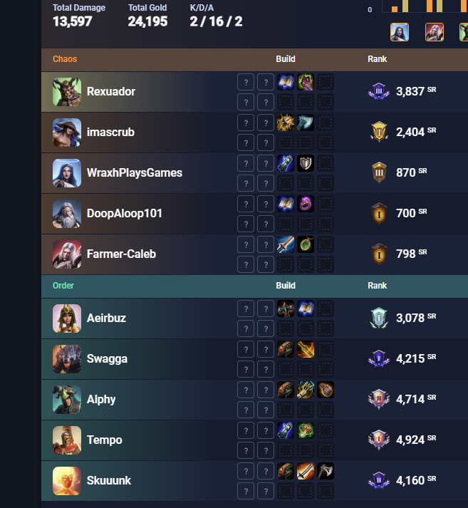 yea cause this ranked party mode is winnable 💀