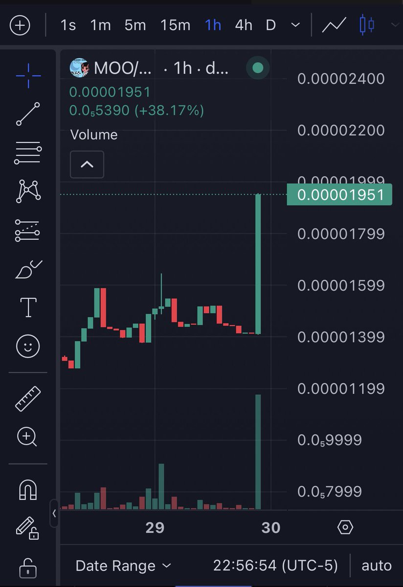 Don’t tell us you’ve faded $MOO?

Easy 10X incoming!

CA: 0x8c6d12dc95fa31e4ab0e9d2d7973f3056647a4db

Every $COW eventually goes $MOO $BRO