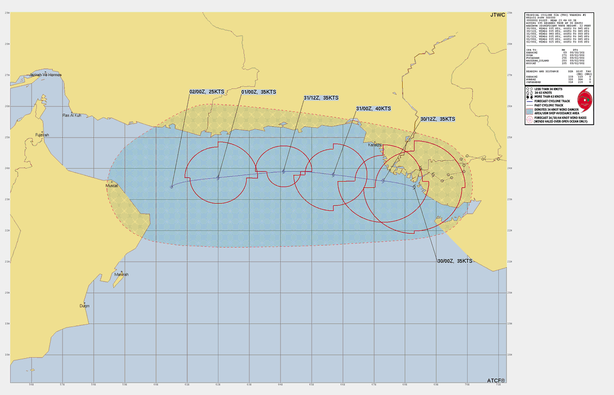VortixWx's tweet photo. Here's the forecast cone from JTWC of #02A. It's not expected to get too strong & succumb to wind shear & dry air before it gets to #Oman. Sadly, over a dozen were killed by the precursor due to flooding in #Gujarat & #Madya Pradesh in #India.
#INDwx #OMNwx #PAKwx #tropicswx https://t.co/nJqha642sP