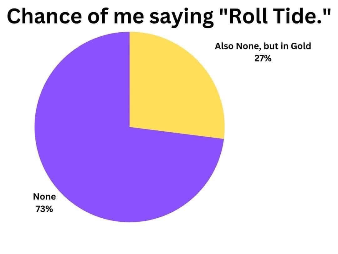 SIverson84's tweet photo. #GeauxTigers #LSUFootball https://t.co/ysNrnU6qOB