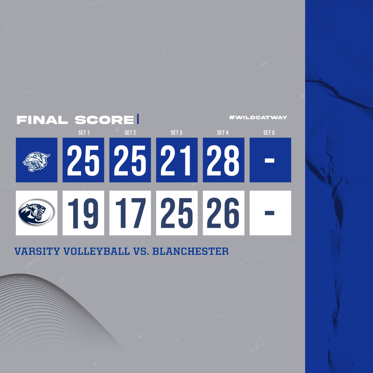 Wildcat Athletics (@wlsd_athletics) on Twitter photo 