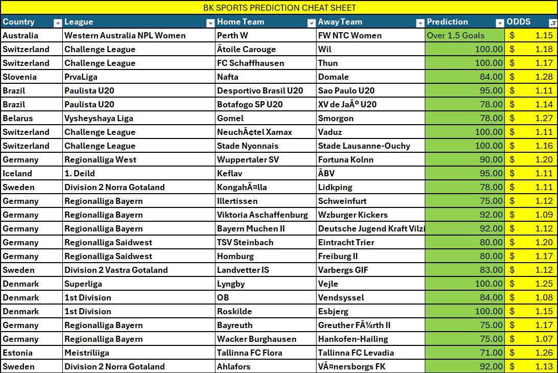 bettingkingz9's tweet image. Over 1.5 Goals - Pick your favourites!